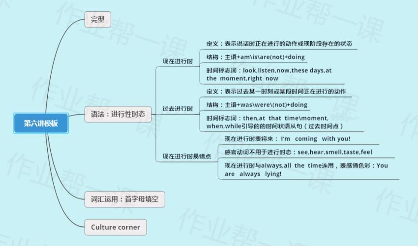 【初三秋】中考物理尖端培优3班 （全国通用版）李海涛等多个文件 (250.03M)