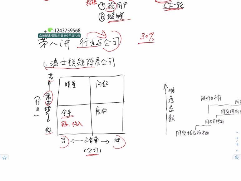 夏鹏·职场规划12讲 (756.24M)