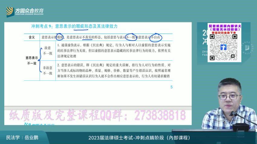 2023考研法硕：【23众合法硕冲刺点睛】 (10.19G)