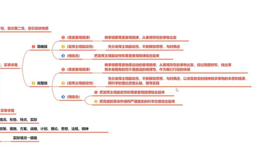 2024高三高三FredTao政治全国新教材大题课程 (4.27G)
