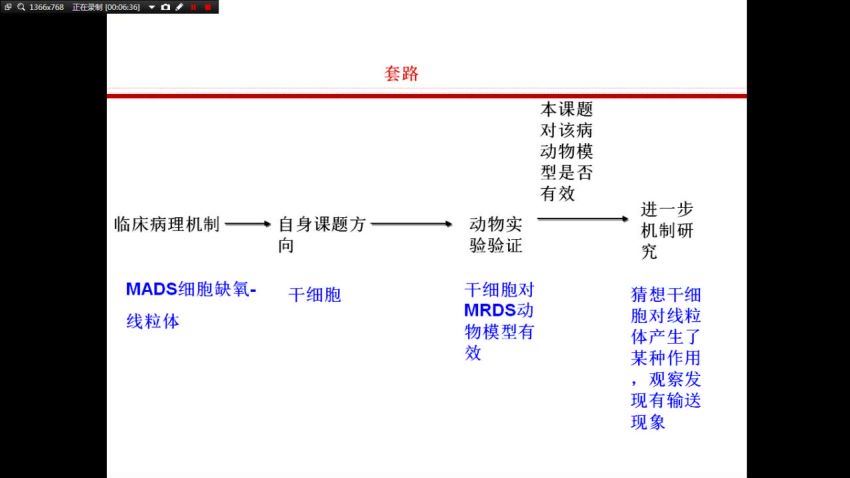 丁香公开课：高端 SCI 论文写作精选套路 (256.79M)