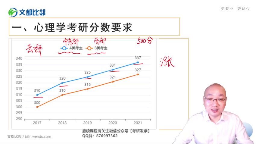 2023考研心理学：文都心理学312VIP特训班 (122.40G)