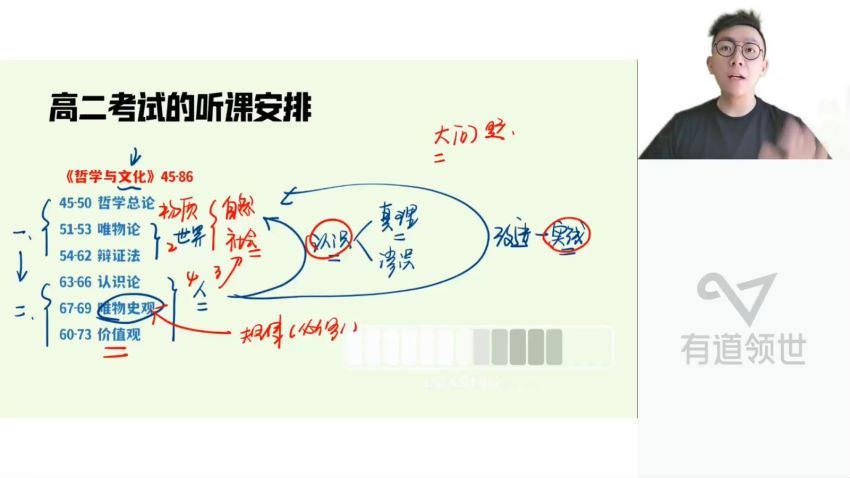 2023高二有道政治张博文高二政治全体系学习卡（规划服务） (6.04G)