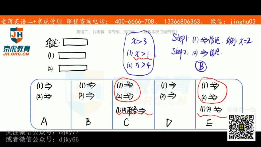 2023考研管综：京虎管综冲刺密训 (24.92G)