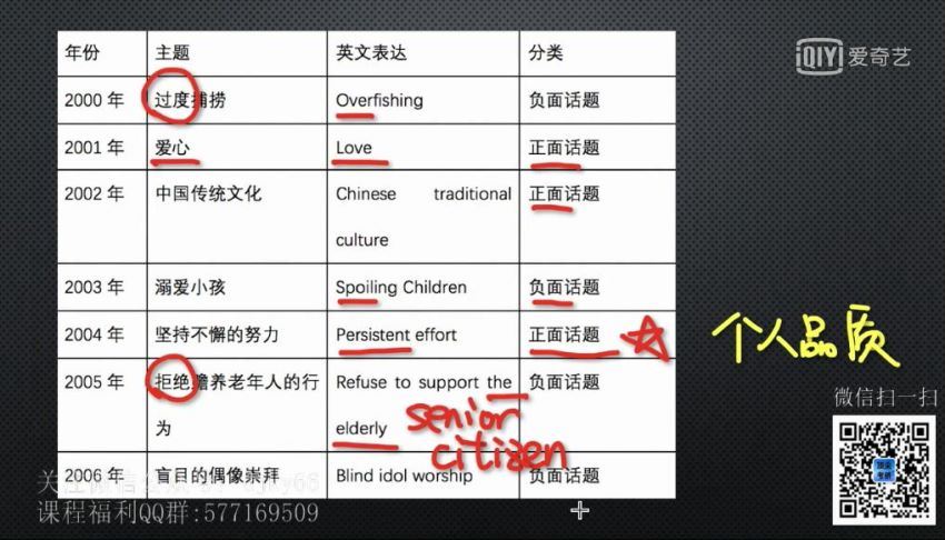 考上的逻辑2021考研英语潘赟写作的逻辑（1.14G高清视频） (1.14G)