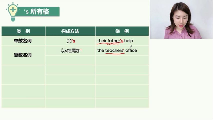 雪梨老师：初级英语语法课 (6.04G)