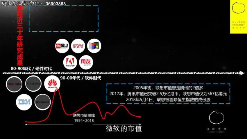 混沌大学：张丽俊组织的力量28讲 (4.09G)