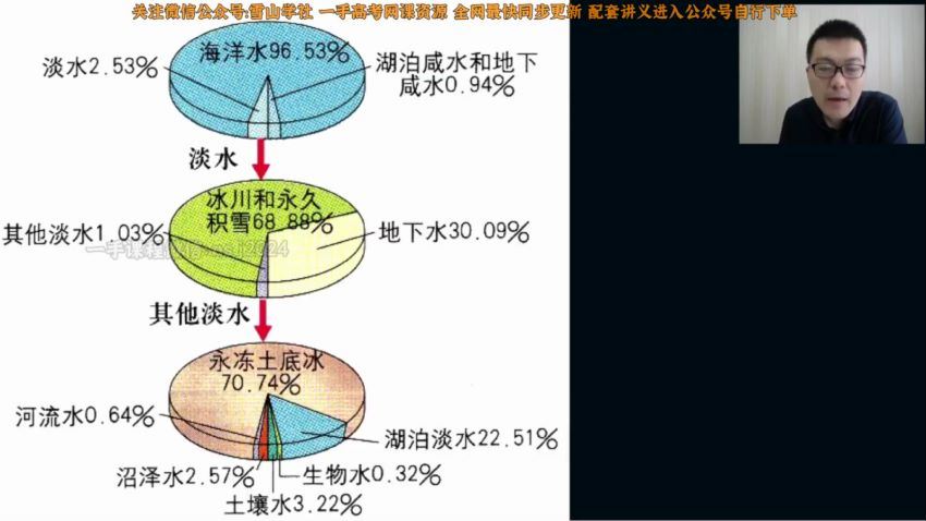 2023高一地理通史素养班知识视频 (1.74G)