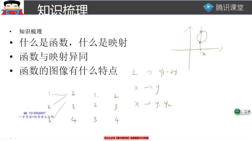 2022高三腾讯课堂数学宋超一轮复习 (10.62G)