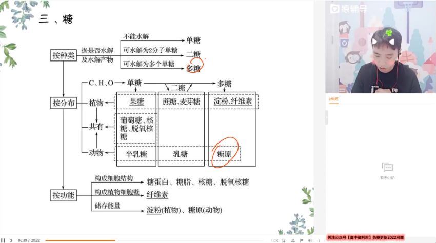 张鹏2022高考生物一轮985目标A+上 (4.43G)