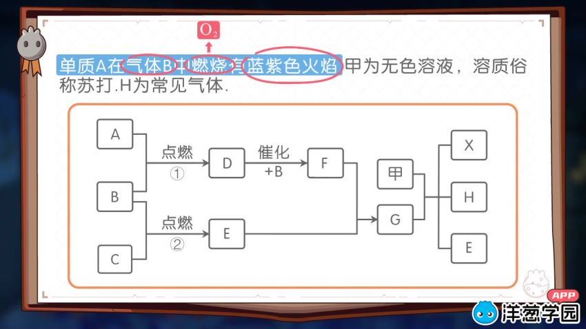 洋葱学院 化学中考总复习 (700.97M)