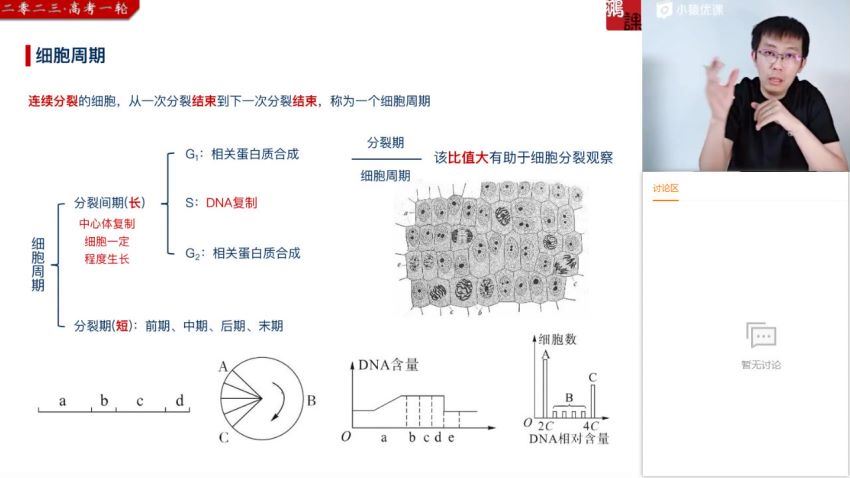 2023高三猿辅导生物张鹏一轮秋季班 (36.64G)