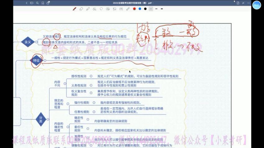 2023考研法硕：【杨帆（男）法理学宪法学】带背 (12.51G)