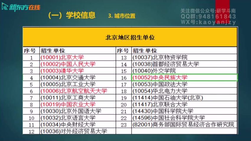 2023考研金融学：年东方金融学431 (36.79G)