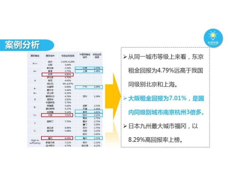 长投学堂：日本房产训练营 (124.07M)