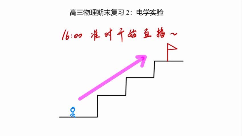 2024高三乔凯物理二轮寒假班 (2.88G)