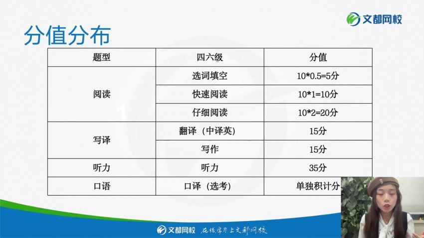 英语：2022年12月英语六级【文都】全程班 (12.34G)