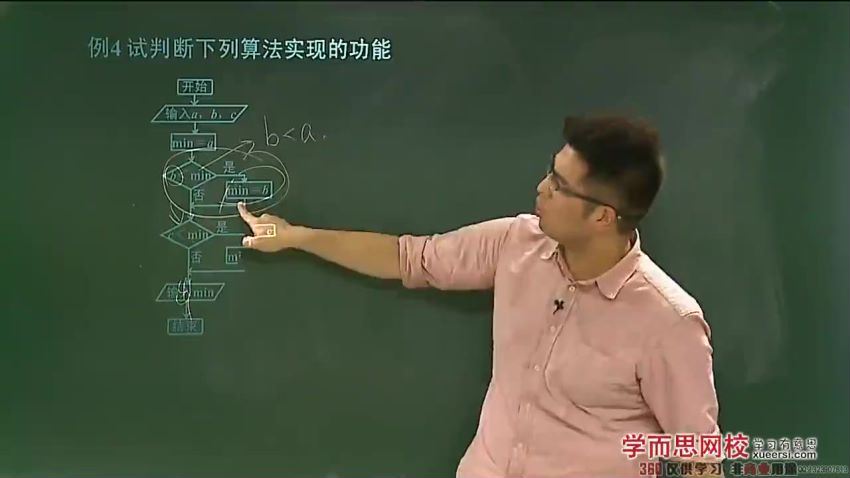 高中数学必修年卡-必修12345（苏教版）邓诚119讲 (14.22G)