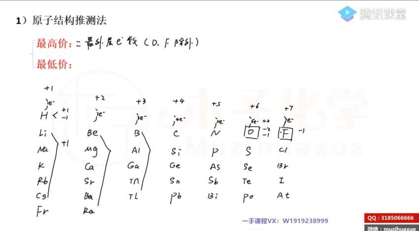 木子2022高考化学一轮预热班