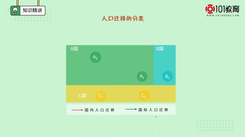 新人教版高中地理必修第二册 【101网校】 (3.76G)