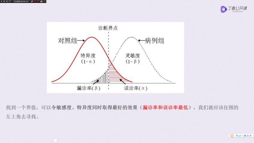 丁香公开课：从零开始做医学基础科研，小张教你发3分SCI文章 (2.38G)