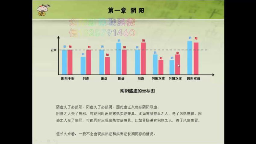 懒兔子中医基础课 (3.81G)