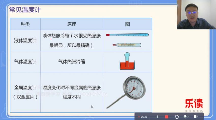 乐读优课：2023春乐读初中理化实验满分突破 (5.93G)