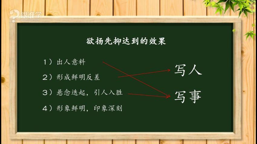 平哥：阅读理解及写作技法视频（阶段四） (5.76G)