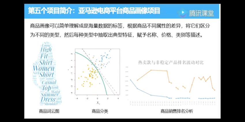 10周成为数据分析师 (11.09G)