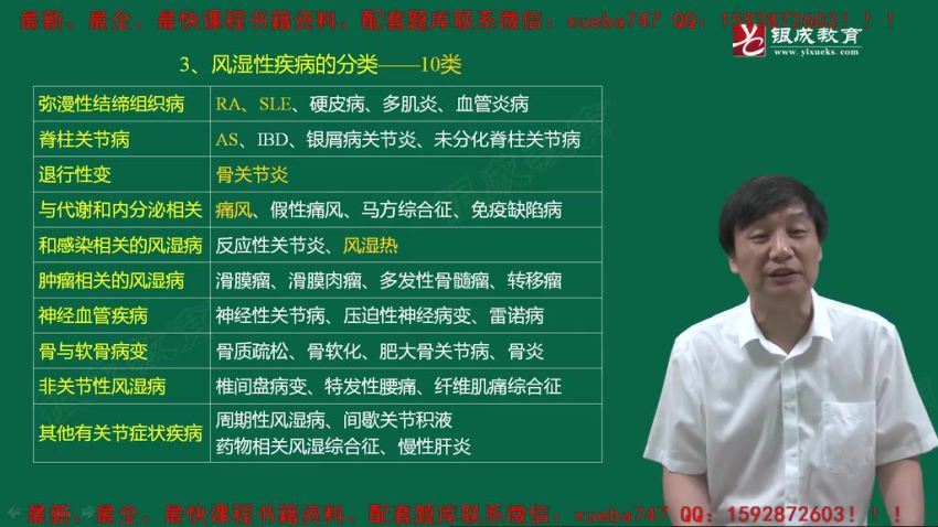 2022医学考试：贺银成 (74.33G)