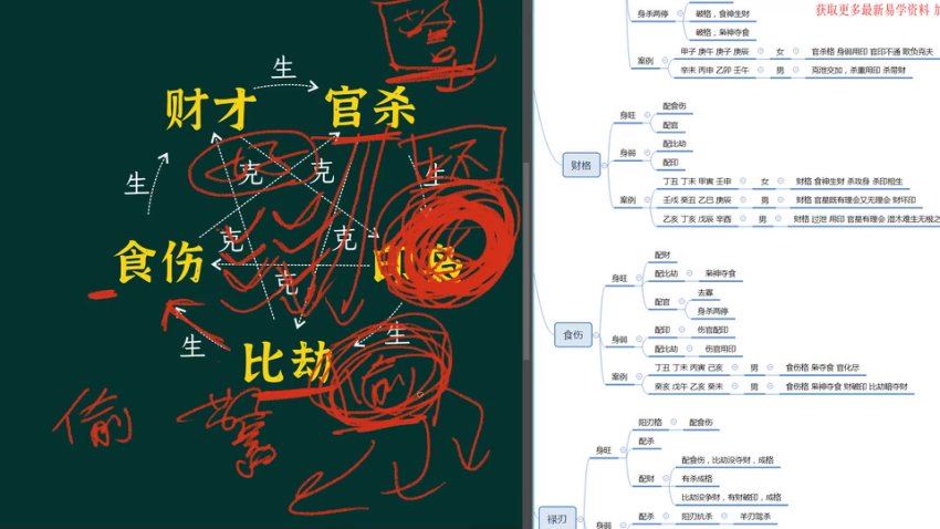 金镖门柏乔《盲派八字理法班》30集 (4.72G)