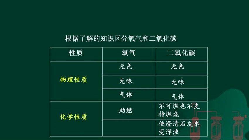 新东方 2019 初中化学全部微课 (1.52G)