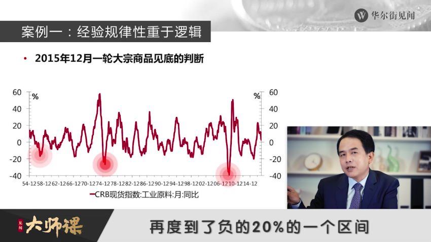 华尔街见闻丨见闻大师课（全年版）（更新中） (130.97G)