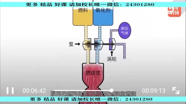 少年得到：【完结】刘茜·《给孩子的太空探秘课》 (1.33G)