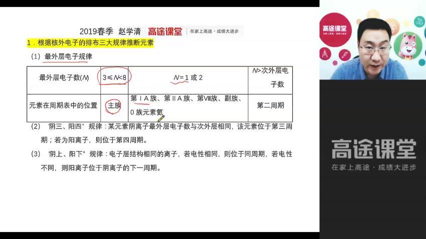 2019高一化学赵学清全套 (14.06G)