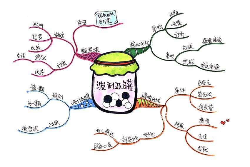 何圣君-超实用行为设计学：唤醒孩子学习源动力 (130.84M)