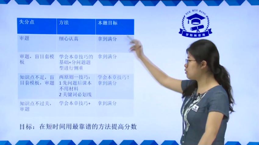 2019高考学魁榜政治 (17.30G)