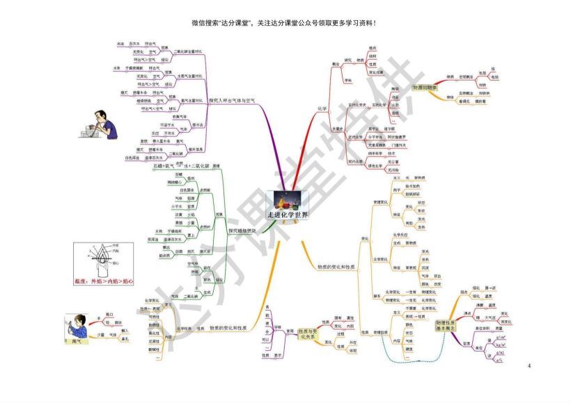 初中九科思维导图 (45.49M)