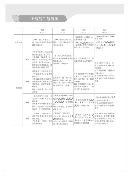 2022高三数学朱昊鲲上课讲义 (72.86M)