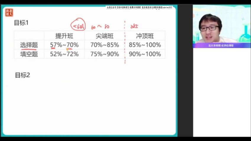 2022高三作业帮高考密训班简化学.高考密训班 (9.42G)