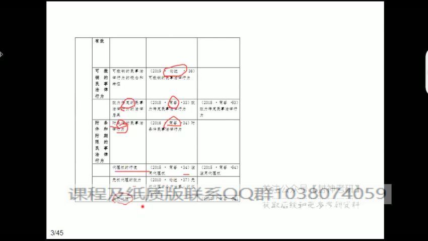 2023考研法硕：【考虫】 考前救命班 (3.73G)