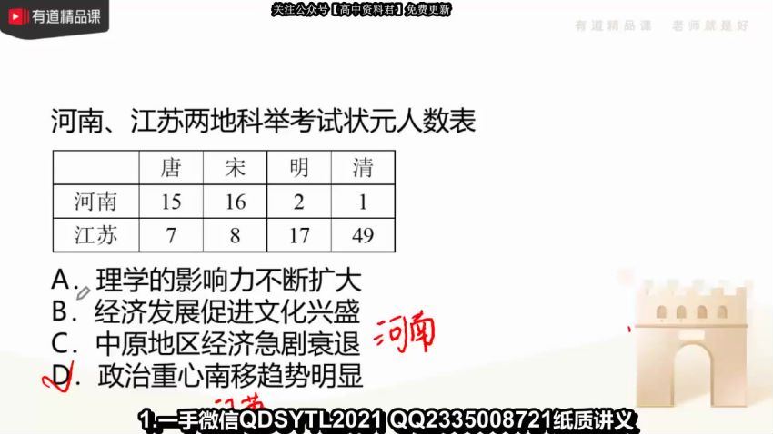 2021高三历史张志浩黑马班 (8.49G)