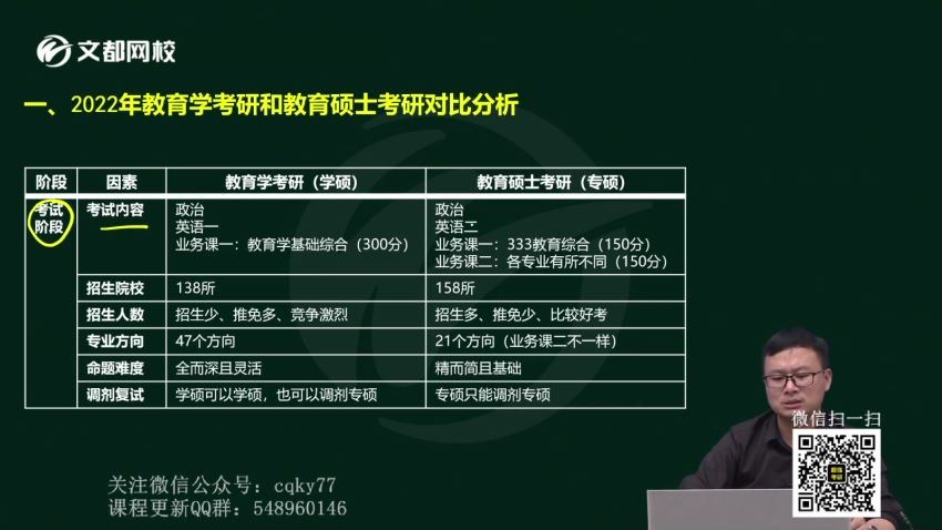 2023考研教育综合：文都教育综合333特训班 (73.45G)