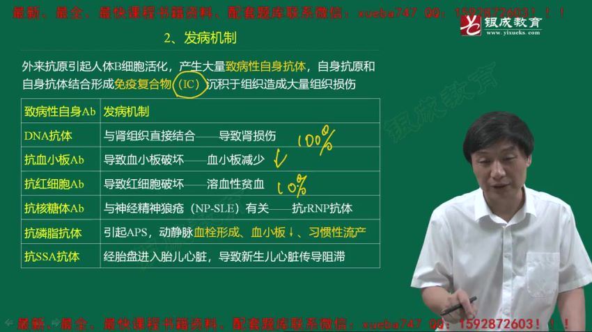 2022医学考试：贺银成 (74.33G)