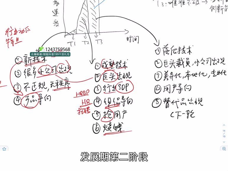 夏鹏·职场规划12讲 (756.24M)