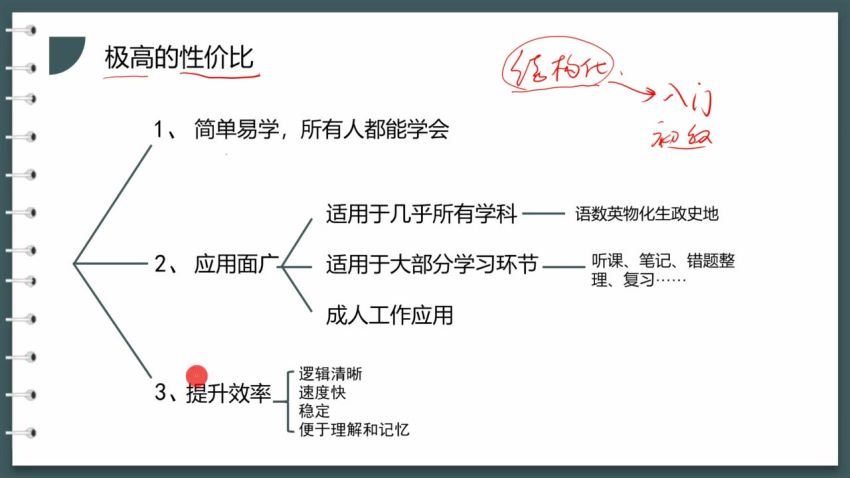 深度学习策略课程（初中班） (6.18G)