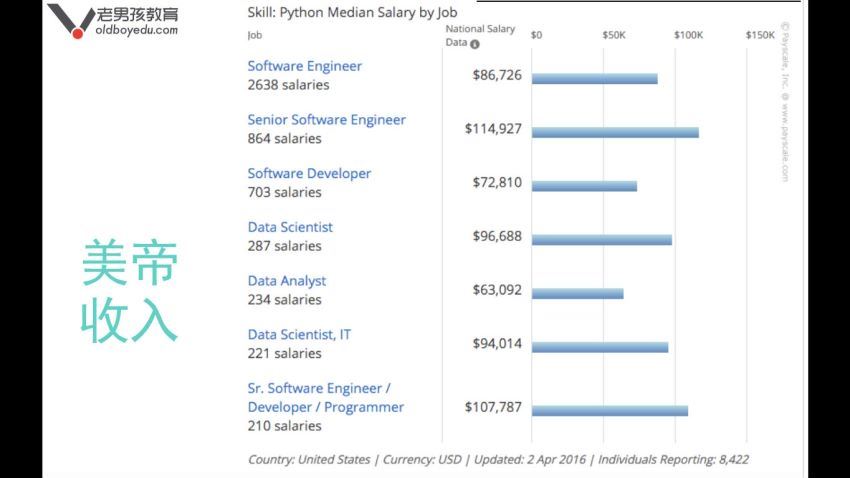 Python教程：Python3.5-零基础-高级-完整项目剖析 (46.94G)