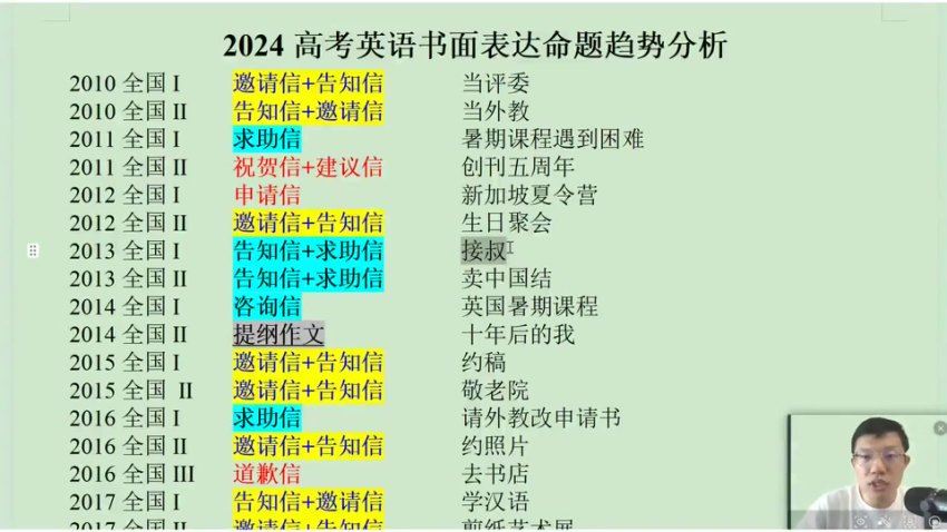 2024高三李辉英语冲刺班(押题班) (1.70G)