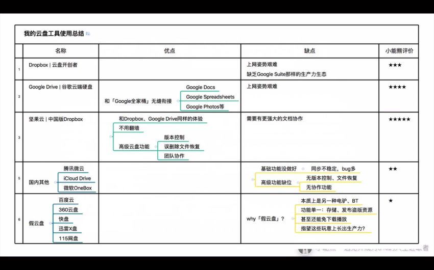 电脑收纳OS  7天上手实操，给你一次搞定、终生受益的一站式电脑管理方案 (1.64G)