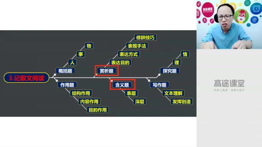 2019暑八年级升九年级语文目标班 (2.94G)